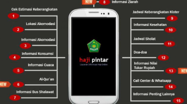 Kini Daftar Haji Bisa Online dengan Aplikasi Haji Pintar